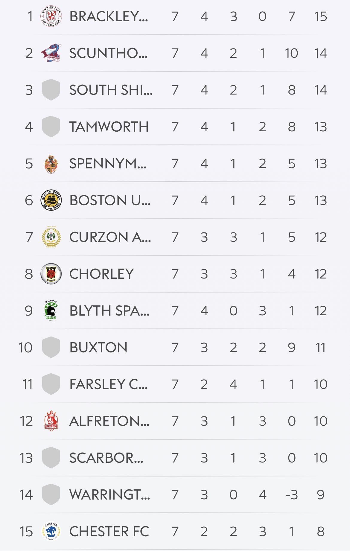 Sky Bet Championship on X: Just the four points between 4th and 14th place  in the league table 😳 #EFL