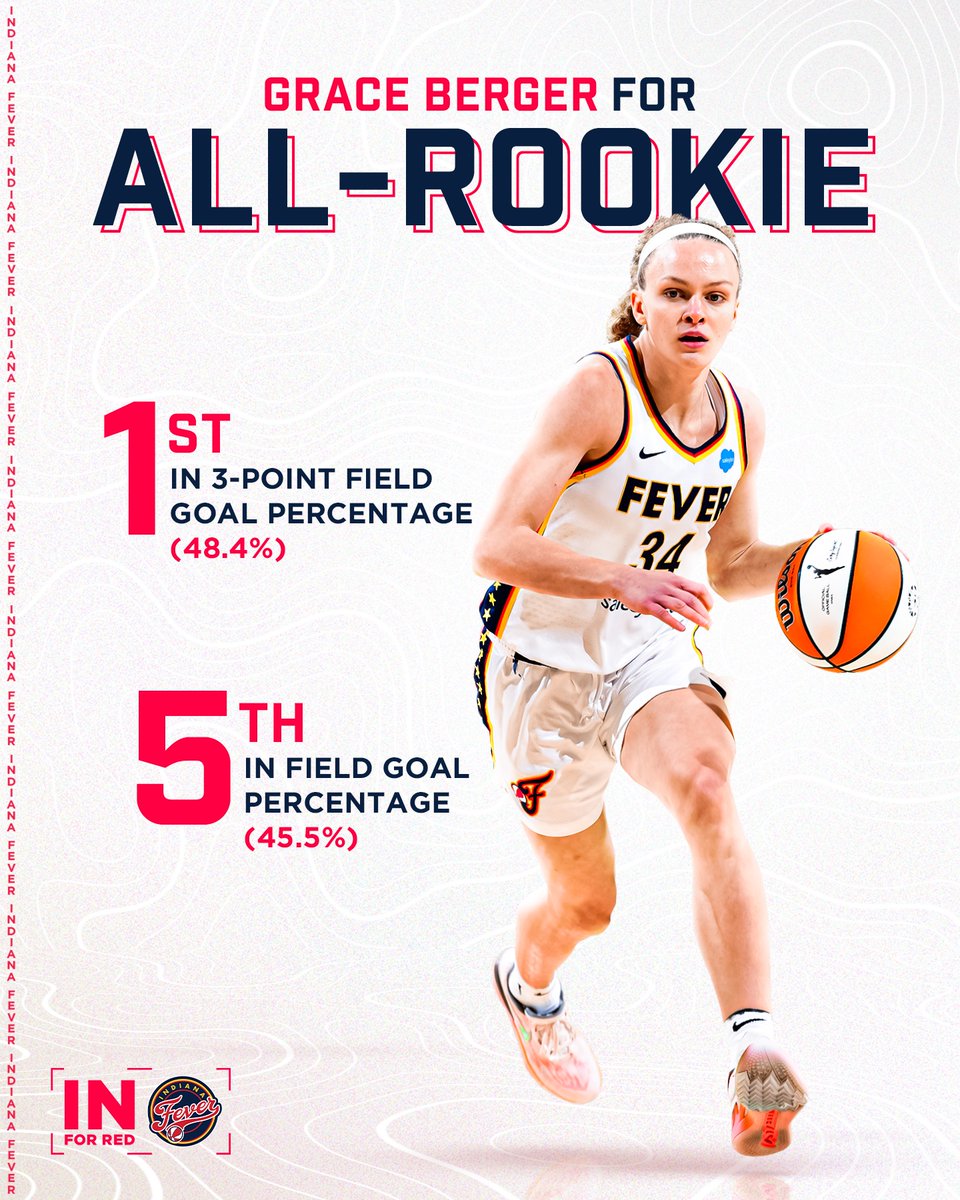 one of the most efficient players in the rookie class. 🏹 Grace Berger is making her case for the All-Rookie Team.