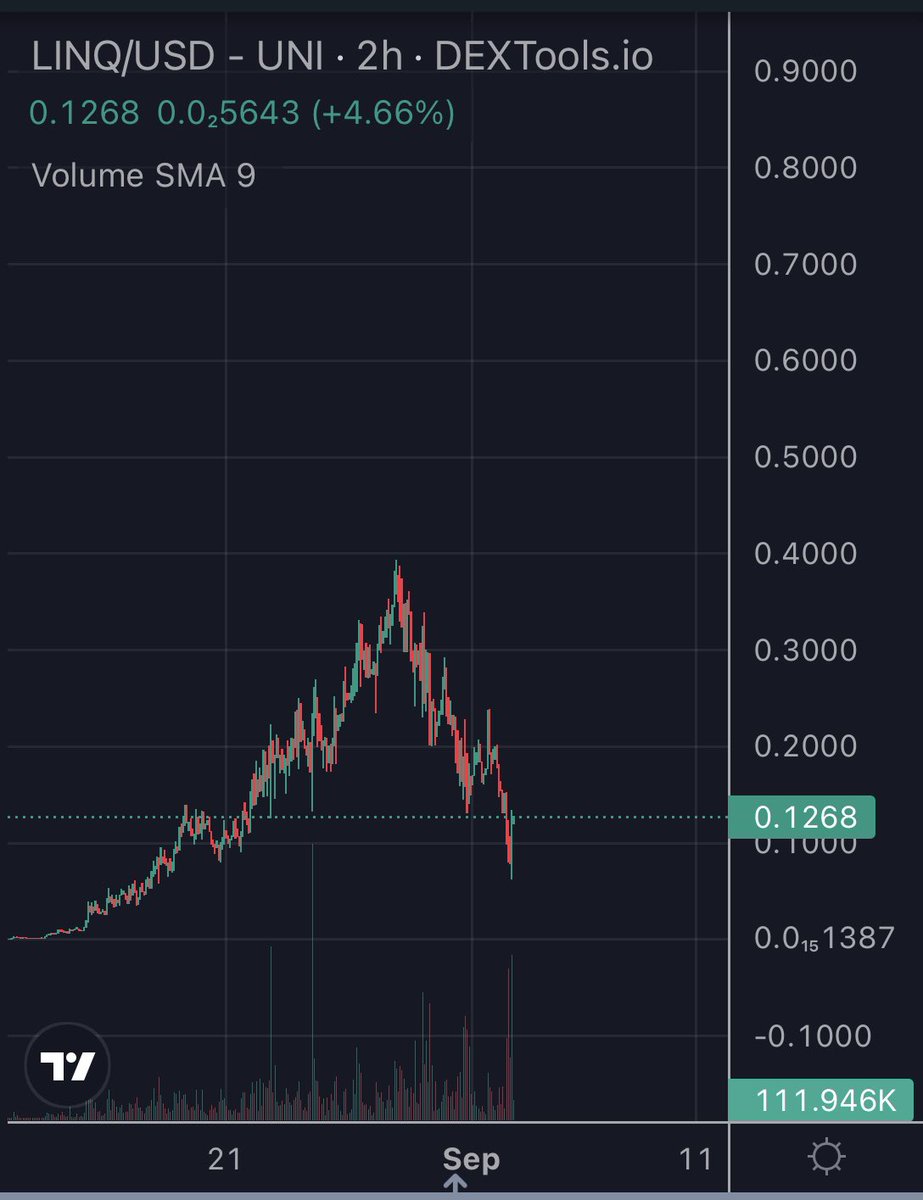 That $LINQ dip was a steal. Already 2x from bottom and 4x to ATH. If you were bullish yesterday nothing has changed today. Now send it to the place it deserves. Valhalla @linq_group