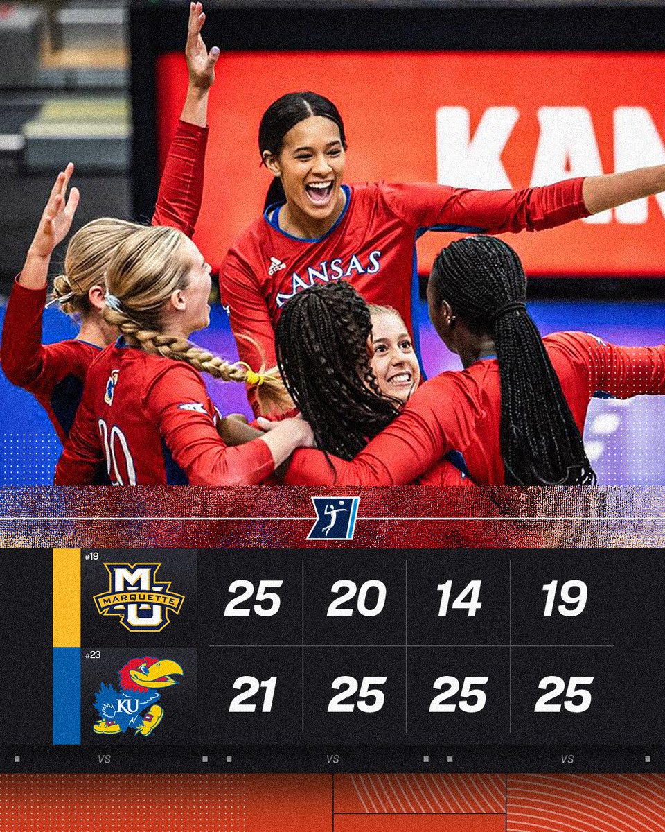 Home dub for the Jayhawks‼️ No. 23 @KUVolleyball defeats No. 19 Marquette in 4️⃣ in front of a sold-out crowd 🤩 #NCAAWVB