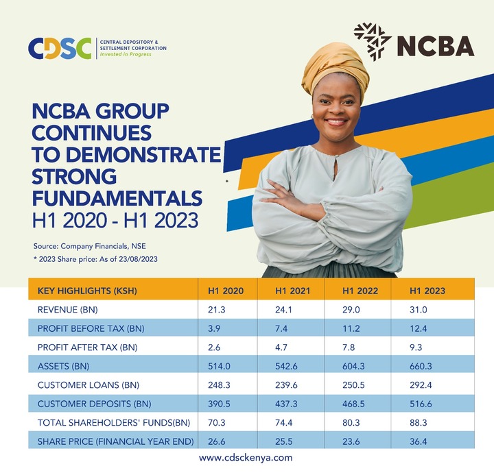 cheruiyotkb's tweet photo. @cdsckenya has an app that is every NSE investor's platform for real-time market data and stock analysis.

You also view a company's financials, dividend history, etc. for informed buy/sell decisions.

Download the #Dosikaa app via Google Play 👉 https://t.co/P2FnWJRBJR https://t.co/YkU0RCjtGD
