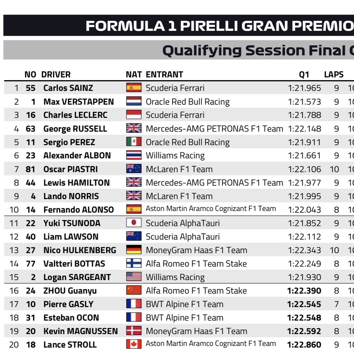 Er staan trouwens drie (ex)teamgenoten van Verstappen voor Hamilton op de grid morgen. #F1