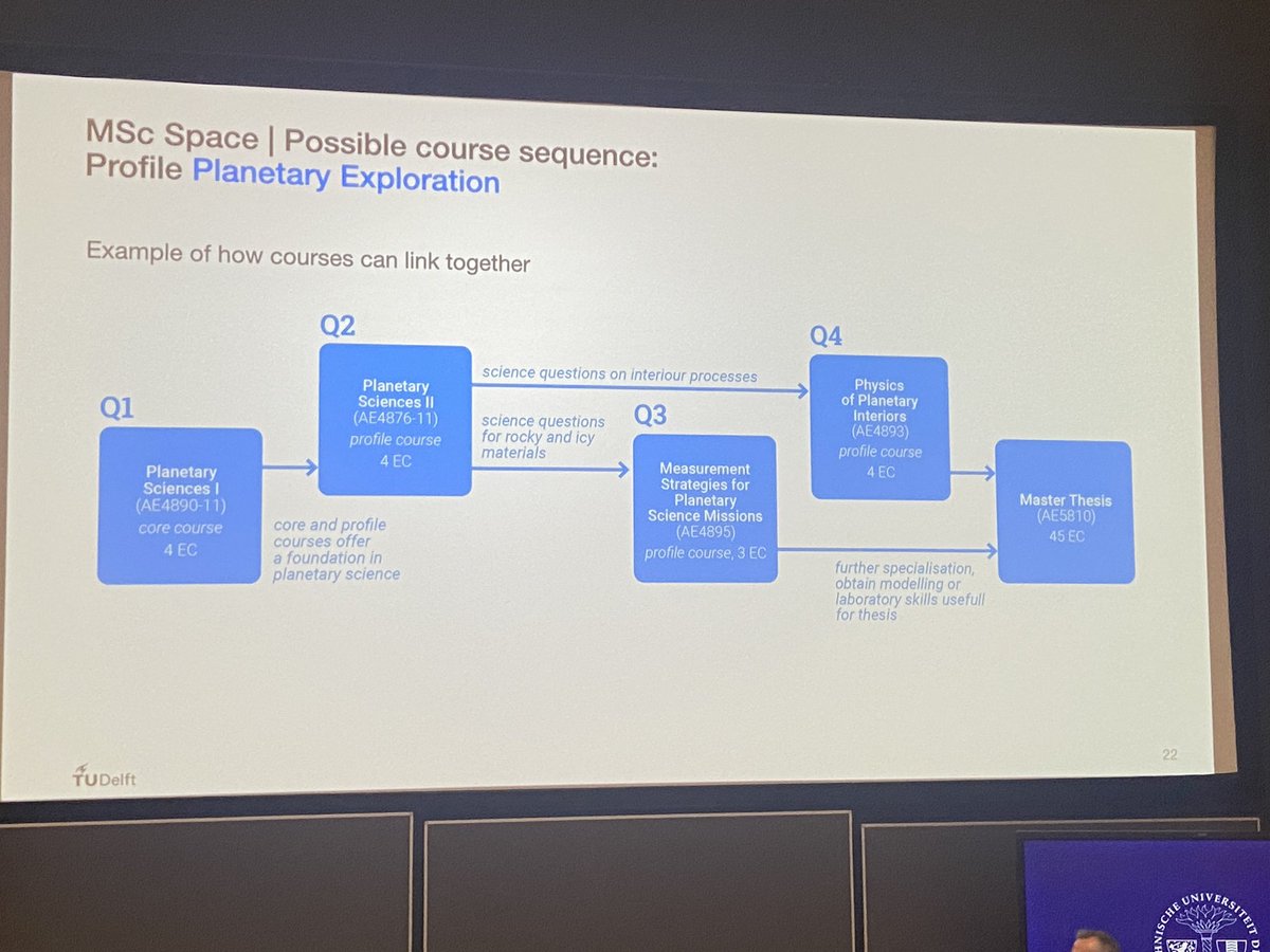 Excited that my course is now integrated in the Planetary Exploration Profile of the Master track <a href="/AETUDelft/">TU Delft | Aerospace Engineering</a>! #tudelft I hope more students like to learn about planetary interiors! Looking forward to next year.