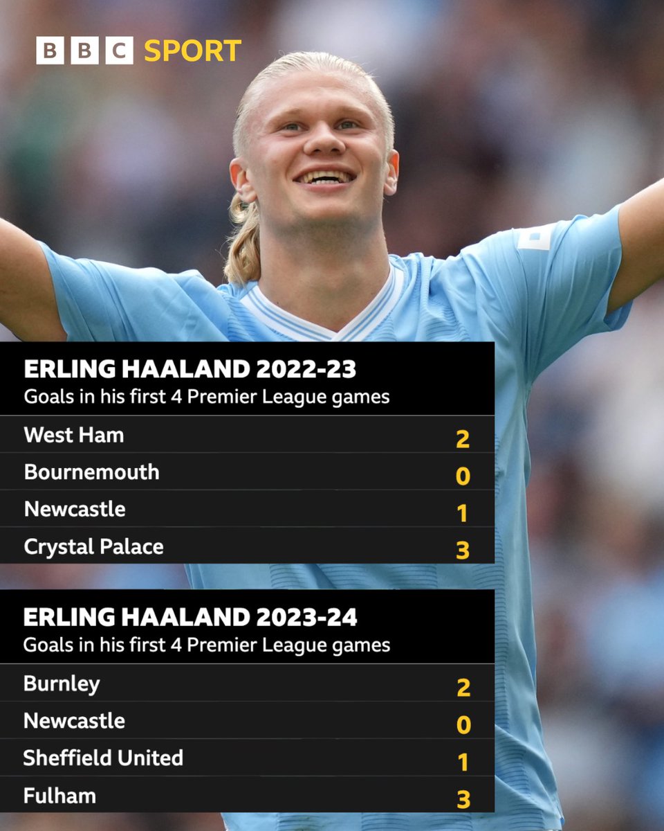 Match of the Day tweet media