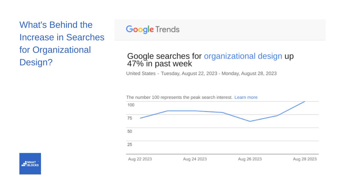 MaatBlocks's tweet image. Amidst the challenges brought by COVID-19, the gig economy, and complex business environments, interest in #organizationaldesign is on the rise. Companies must adapt and prioritize agility, diversity and inclusion, technology, and sustainability in their structures. #businessnews