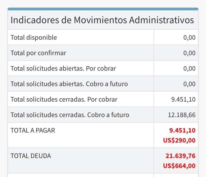USM_ESTUDIANTE's tweet photo. La incertidumbre se apodera de los estudiantes por los altos montos del trimestre en la Universidad Santa María.
#EstudiantesConVictorPerez
#CaosUSM #USMJustifica #NoAlAumentoDelSemestreUSM https://t.co/It1UXAJfhv
