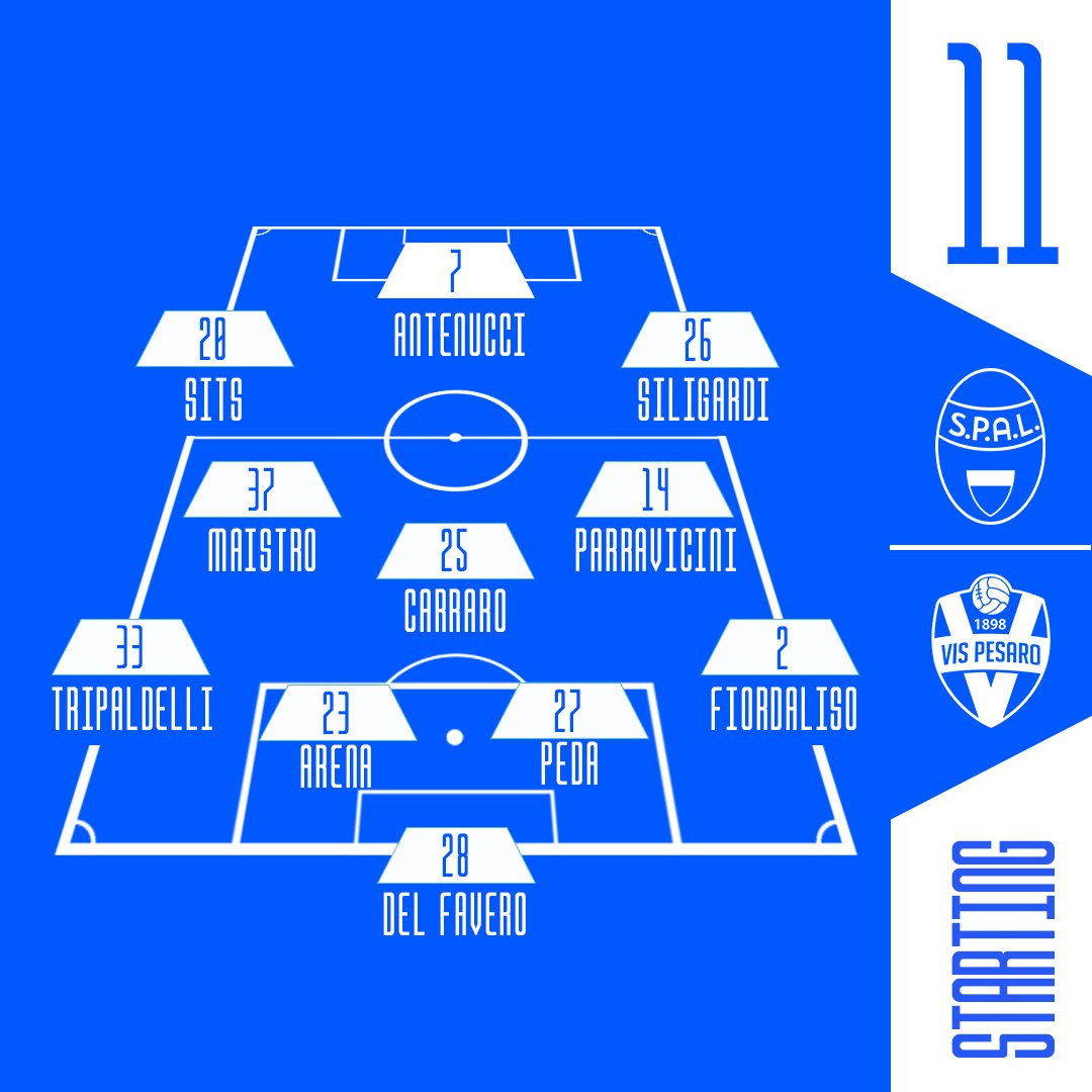 spalferrara's tweet photo. I NOSTRI 11 X #SPALVisPesaro ⚪️🔵
#ForzaSPAL #CresceròconTe https://t.co/6AnwSjJMGA