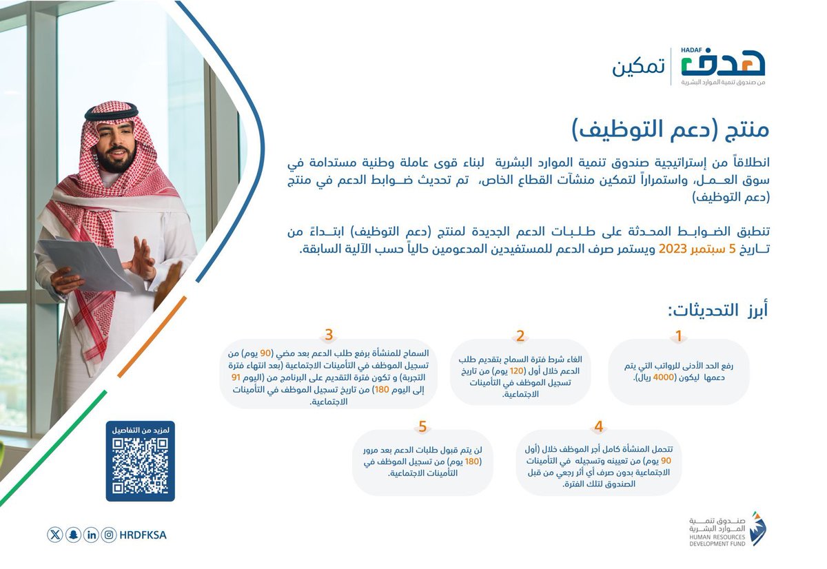 taljawini's tweet photo. انطلاقاً من إستراتيجية الصندوق لتعزيز استدامة أبناء وبنات الوطن في #سوق_العمل واستمرارا لدعم وتمكين مختلف قطاعات الأعمال؛ أطلقنا تحديثات جديدة بضوابط التقديم على منتج #دعم_التوظيف المُقدم للقطاع الخاص؛ ومن ذلك رفع الحد الأدنى للأجور التي يتم دعمها ليكون 4 آلاف بدلا من 3200 ريال. https://t.co/Rh0QCcmxet