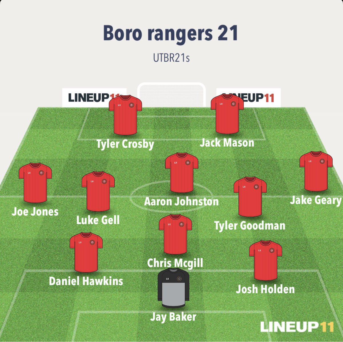 Full time result 

BR21s 4 - 2 <a href="/RedcarTownRes/">Redcar Town Reserves FC</a> 

We maintain our unbeaten run of 7 games, good contested game today with the lads controlling the game for 90 minutes 

<a href="/Tylercrosby2007/">Tyler Crosby</a> ⚽️⚽️
<a href="/jack_mason14/">Jack Mason</a> ⚽️
<a href="/_JoeJones99/">Joe Jones</a> ⚽️

⭐️ <a href="/azzajohnston/">Aaron Johnston</a>