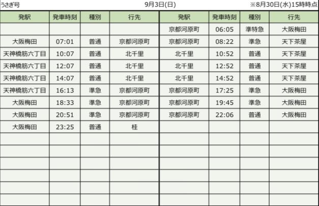 HankyuChikawa's tweet photo. 9/3(日)  ちいかわコラボ運用
宝塚線 ちいかわ号
T#1(雲雀丘花屋敷4:48発〜)
入庫:雲雀丘花屋敷

神戸線 ハチワレ号
T#12(西宮北口7:07発〜)
入庫:西宮北口

京都線 うさぎ号
T#6001(京都河原町6:05発〜)
入庫:桂
#ちいかわ #ちいかわ号 #ハチワレ号 #うさぎ号 #阪急運用 https://t.co/IoszYd0uT6