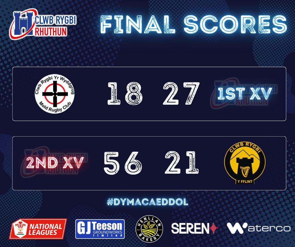 ruthinrugby's tweet photo. 🔵⚪️ Canlyniadau heddiw ⚪️🔵

Great start to the season. Two bonus point wins….it’s good to be back!

#dymacaeddôl https://t.co/DbarR27AVS