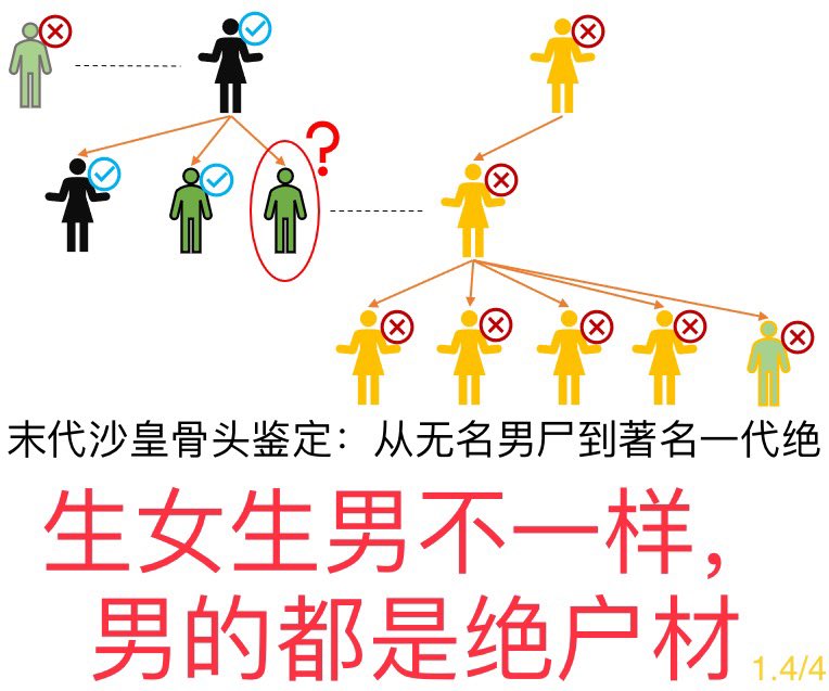 DeityWillendorf's tweet photo. 八一八女人的遗传绝对霸权：母系基因身份证，女人的真实姓氏，男的白活、十万野爹…尽在本频道！

第一集，母系遗传的绝对制霸 https://t.co/OdhCRhoqVK