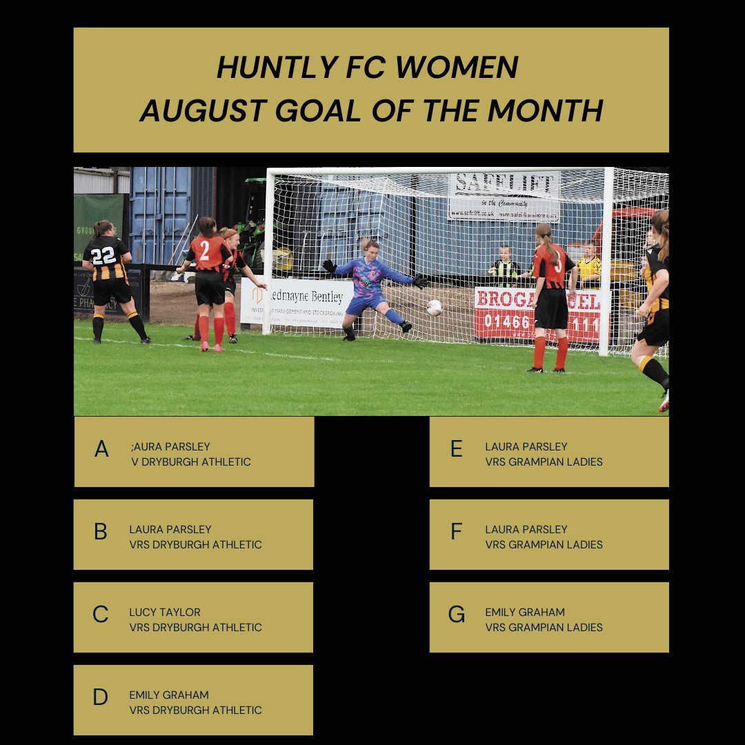 HuntlyFCWomen's tweet photo. VOTE FOR YOUR HUNTLY FC WOMEN AUGUST GOAL OF THE MONTH

Goals can be viewed on our Facebook page https://t.co/bKuEnUsd6P

Simply Click on the link below and select your favourite goal from August.
Voting Closes on Monday 4th Sept at 9pm
https://t.co/lRnwsrUBTh

@BiffaSWFL https://t.co/DR9rRywA6p