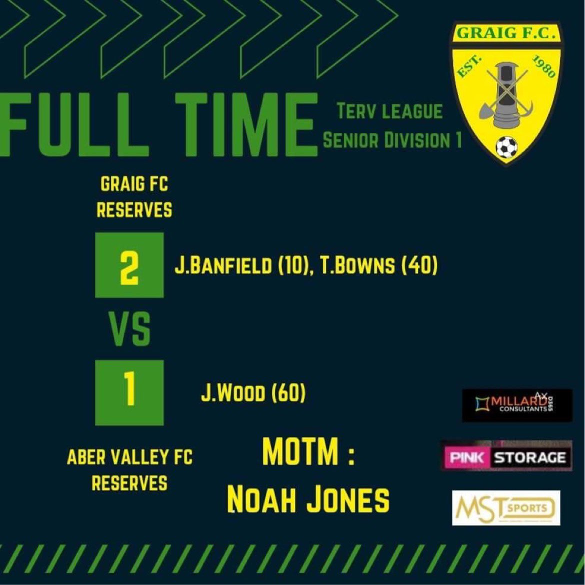 Graig FC (@fc_graig) on Twitter photo Todays match results - Thanks to both <a href="/TalbotGreenFC/">Talbot Green FC</a> and <a href="/aber_valley_fc/">Aber Valley F.C.</a> for coming back after the game ππ Todays match results - Thanks to both <a href="/TalbotGreenFC/">Talbot Green FC</a> and <a href="/aber_valley_fc/">Aber Valley F.C.</a> for coming back after the game ππ