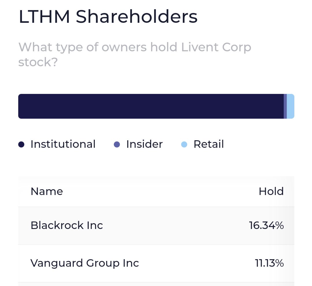 laurentianred's tweet photo. @balancealways In Canada the powers that be lit northern Quebec up with forest fires.  Ironically the earth below the forests that were destroyed contain massive amounts of lithium, guess who owns the majority of the mining company...Blackrock 16.34%, and Vanguard 11.13% https://t.co/BYIvCsNC81 https://t.co/ps3wPmaouh