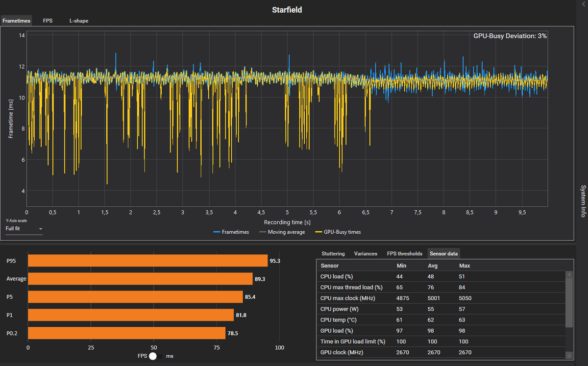 CapFrameX tweet media