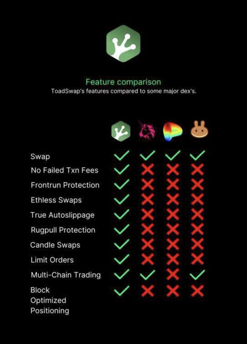 SweetPeaCrypto's tweet image. $TOAD TOADSWAP 650K MC
If you’re looking for a mid - long-term hold here you go 
ToadSwap's highly-anticipated speed upgrade is going live ⚡️ This is a huge step towards mass adoption of this  platform
Stay tuned there will be a Referrals Update 
enjoy a cut from your friends'…