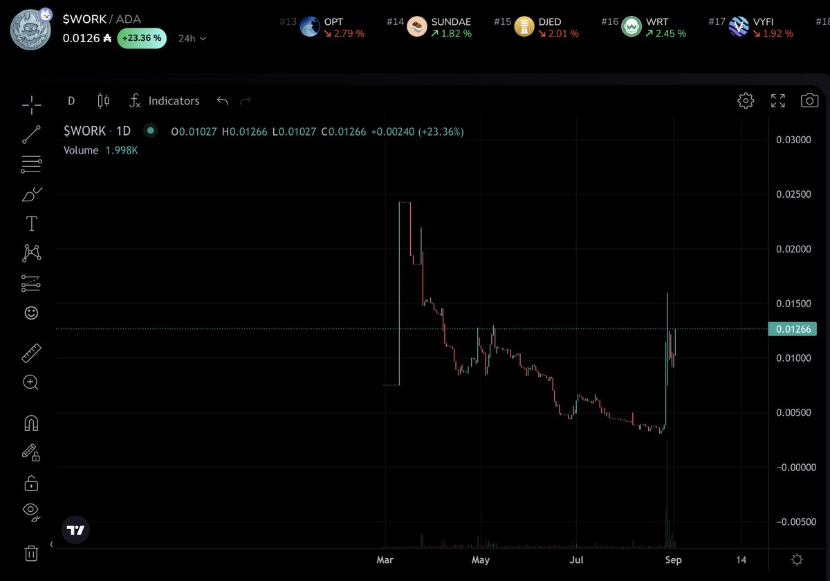 seanworkingdead's tweet photo. Rumour is out that the platform is dropping real soon.

Token with useful utility. Exciting times!

[like and repost for a chance to win a TWD NFT] https://t.co/gG4tWQvVuX