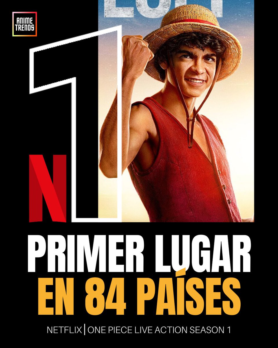 AnimetrendsLA's tweet photo. 🏴‍☠️ ¡NUEVO RÉCORD!

El Live Action de ONE PIECE es
TOP 1 de Netflix en 84 PAÍSES. 🏴‍☠️
#OnePieceLiveAction https://t.co/0B2c7h15fK
