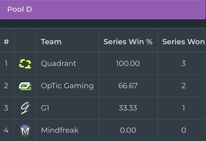 CharlieGamerMan's tweet image. 🇪🇺EU &amp;gt; NA💩 - that’s all #HCS