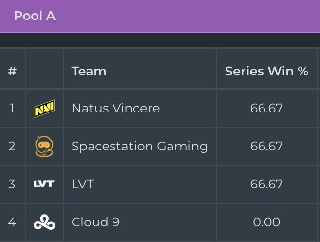 CharlieGamerMan's tweet image. 🇪🇺EU &amp;gt; NA💩 - that’s all #HCS