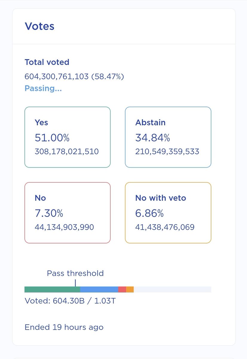 TerracVita's tweet photo. USTC repeg team proposal passed. 
Now the team has the opportunity to demonstrate continuing suitable progress and professionalism.
Win the hearts and minds of  @ClayBro883 and all in the community and concentrate on making a difference. Community includes everyone. 🍀🙏 https://t.co/dlOYT52sqj