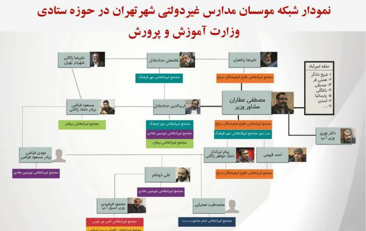 mezbanhabibi's tweet photo. 📃 نفوذ به سیستم آموزشی کامل شد
🖌 مزبان حبیبی

با توجه به سوالات مکرر همکاران در مورد دلیل اظهارات وزیر در مقایسه کیفیت آموزش با کیفیت خودرو و راهکار محتمل پیش رو، خیلی صریح می‌گویم: https://t.co/BSIjtVQbu4