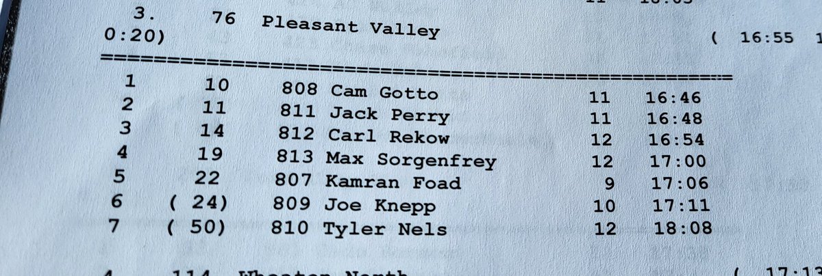 PVSpartanPride's tweet photo. PV Boys finish with the 🥉lead by Can Gotto - Yeah Spartans #SpartanNation https://t.co/ekRl7bhm31