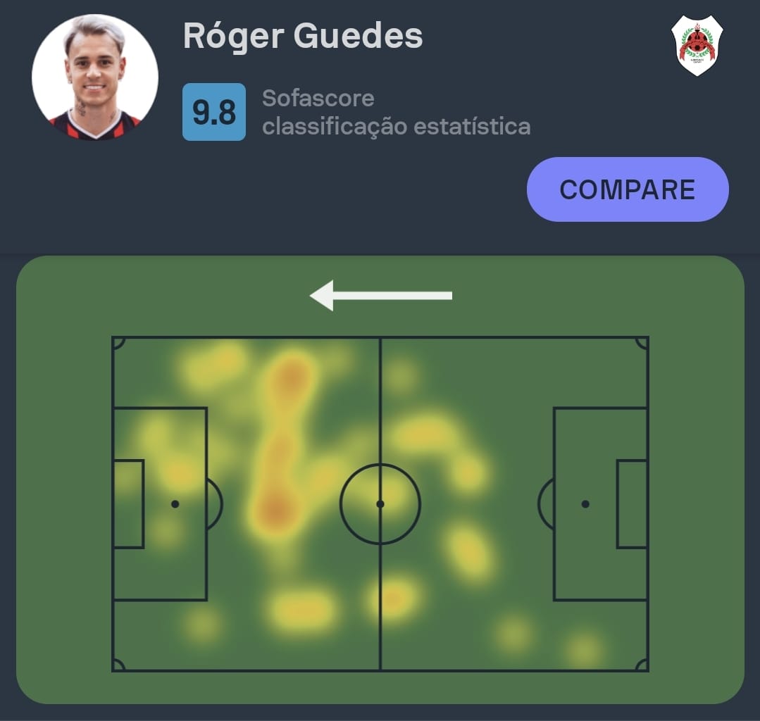 Resultado do jogo do Corinthians: Róger Guedes marca na estreia (7/9)