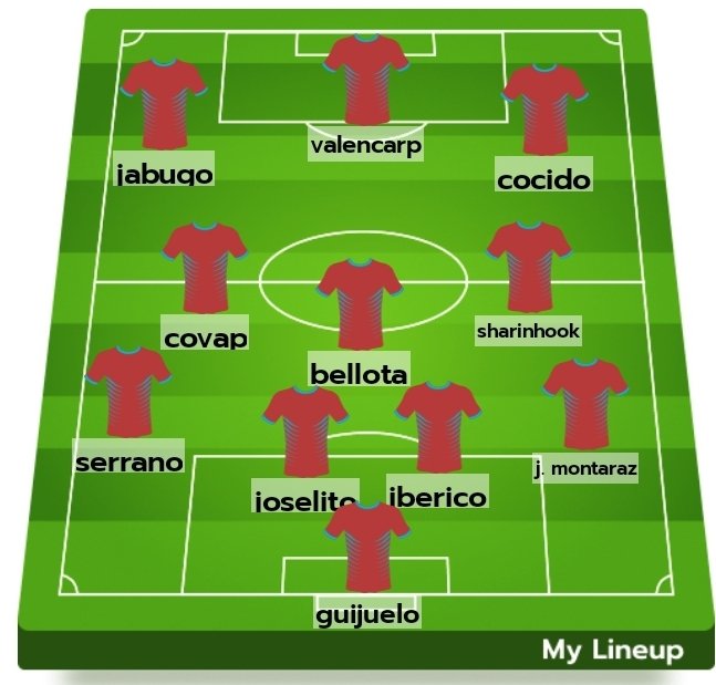 Éste será nuestro XI titular de hoy, arranca de titular las dos nuevas incorporación.