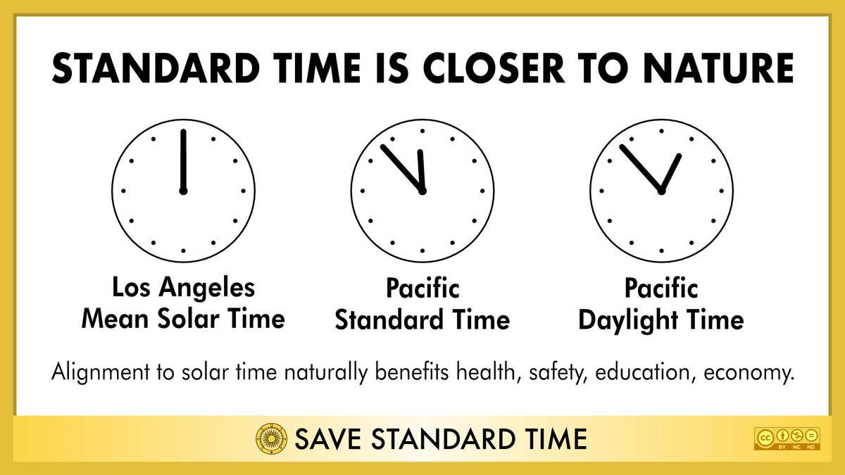 Save Standard Time tweet media