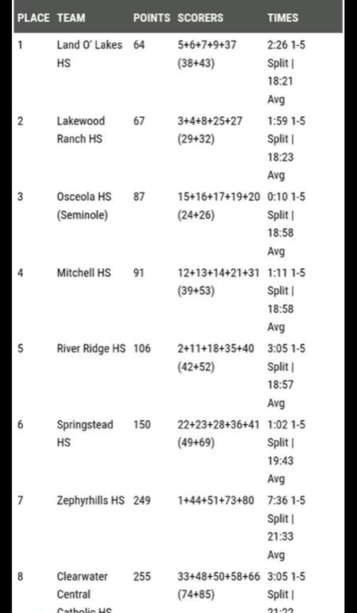 Mike Zwijacz tweet media