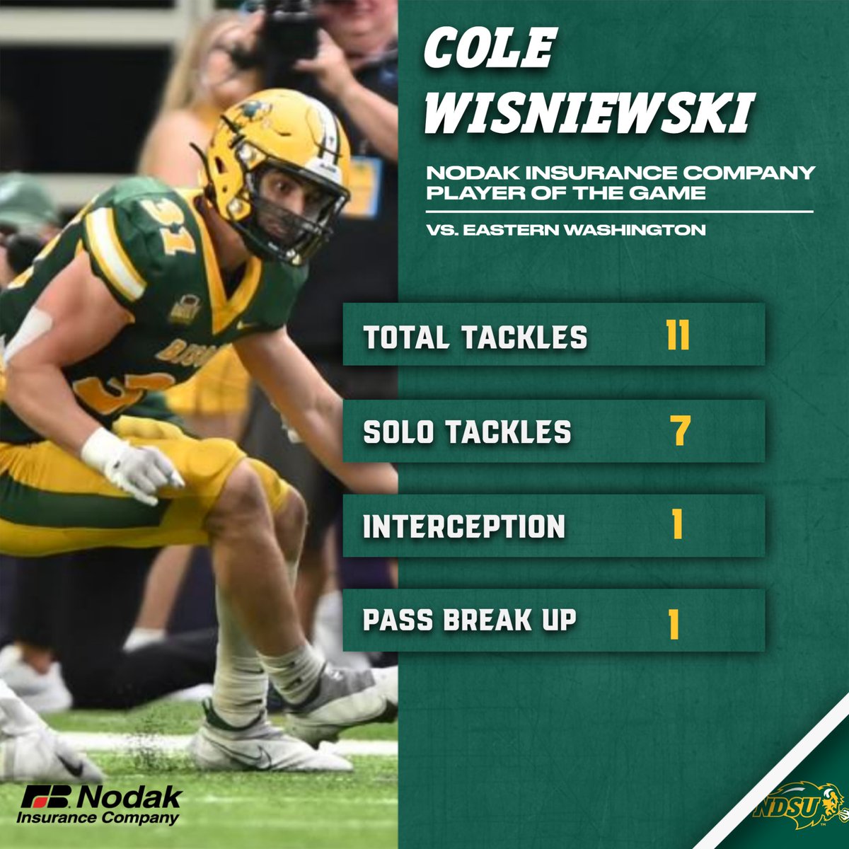 Cole Wisniewski was making plays all over in the secondary! He's the Nodak Insurance Company Player of the Game against Eastern Washington.