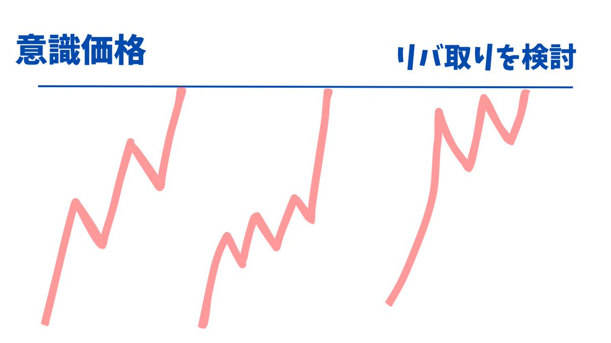 リバ取りとは