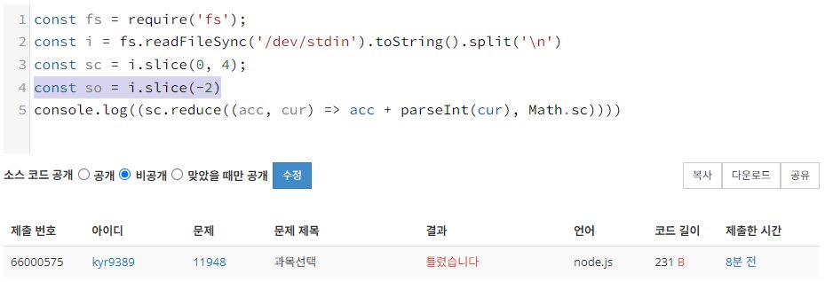 dev_usage's tweet image. boj에선 array.prototype.slice에 negative index 지원이 안되나..? node.js 16 버전 쓰고 있는걸로 아는데..