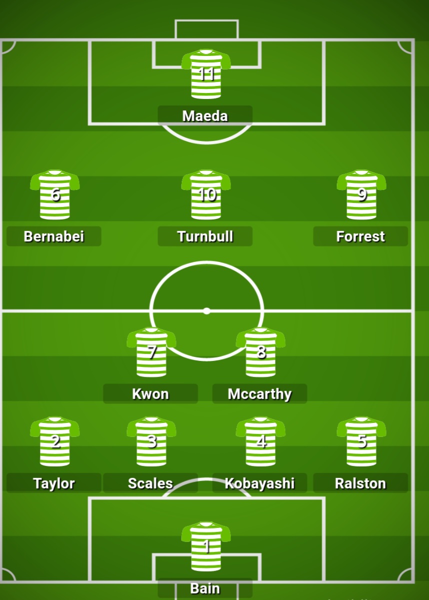 hipsterceltic's tweet photo. Leaked #celtic line up.
Absolutely the team to go with imho https://t.co/nRirkx04WZ