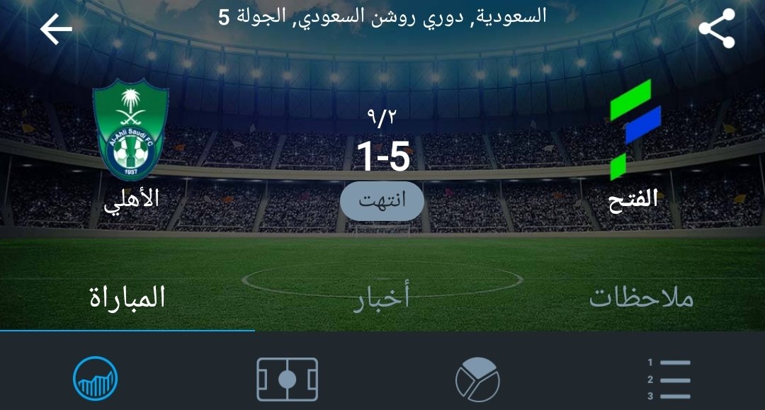 الفتح فاز على الاهلي 5 - 1

لو مسويه توقع واعطيت كل واحد 10 توقعات ماجاب النتيجة صح
هذول ضفادع لا ترتجي منهم شي 🐸

#الاهلي_الفتح 
#الفتح_الاهلي