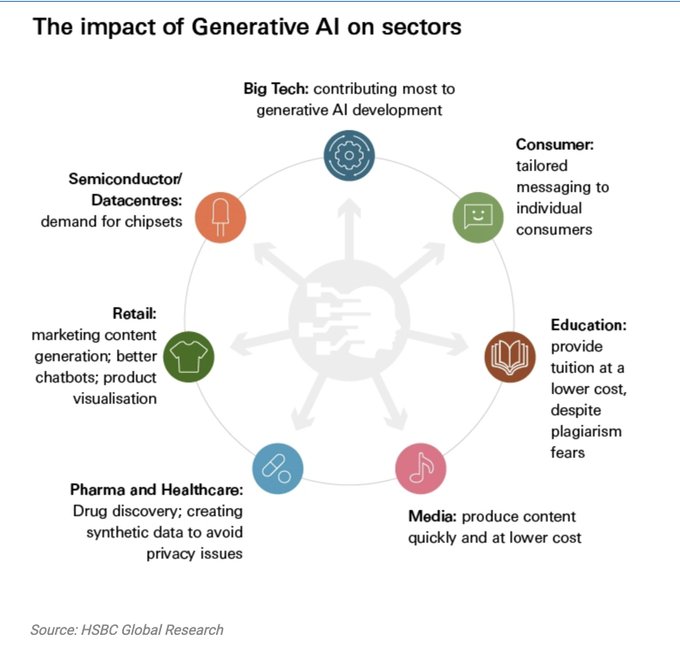 Unleashing the Power of Generative AI, insights from #CXOSpice with @mcancila at @DellTech
buff.ly/3R0p5Ms
v/ @BBNTimes_en by @YuHelenYu 
w/ @JuniperNetworks 

#AI #GenerativeAI #Networks