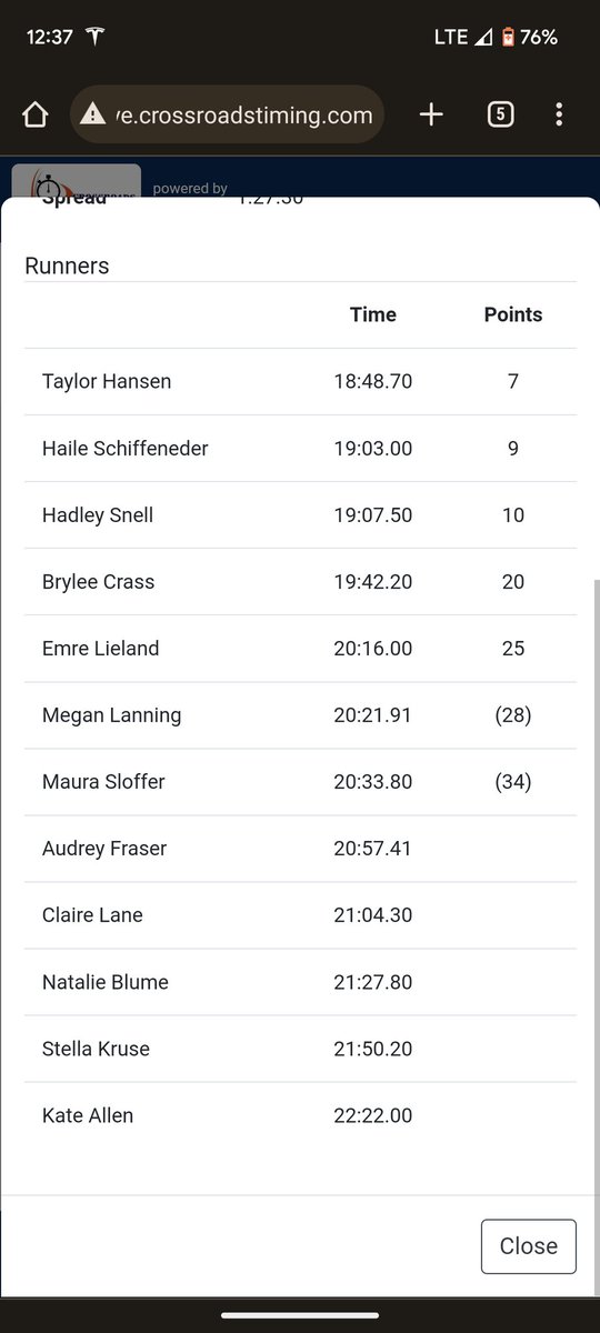 CarrollHSXC's tweet photo. Lots of positive momentum on both sides! Both teams in position to do some  great things this Fall!

SR Taylor Hansen with a big PR and 2nd sub 19 leads the way for the girls - 2 Freshmen, Cohen/Taegan smash 17, leading the boys to a 17:03 average. Taegan PRd by 90+ seconds! https://t.co/j29HFYWWYK
