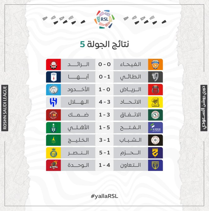 نقره لتكبير أو تصغير الصورة ونقرتين لعرض الصورة في صفحة مستقلة بحجمها الطبيعي