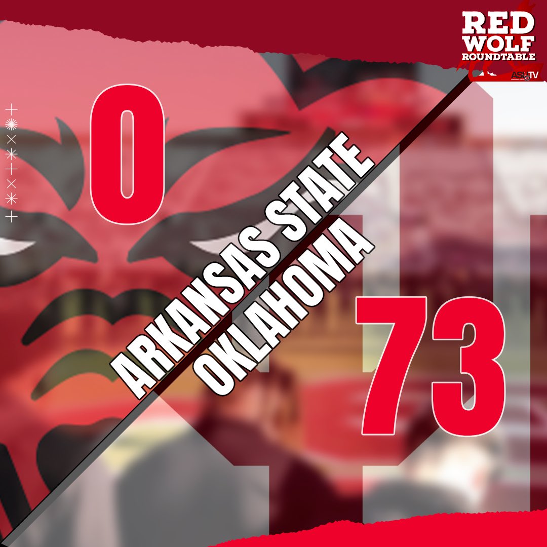 RedWolfRT_ASUTV's tweet photo. SCORE REPORT 
——
The Red Wolves fall to Oklahoma in a less than ideal way, 73-0. Red Wolves take on Memphis at 6 pm in the Jonesboro next week. Or on ESPN+
————————
#redwolfroundtable #rwrt #asu #astate #redwolves #ncaaf #collegefootball #arkansasstate #college #sunbelt #funbelt https://t.co/35gI6YeE1t