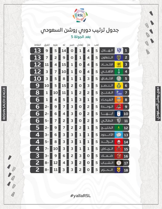 نقره لتكبير أو تصغير الصورة ونقرتين لعرض الصورة في صفحة مستقلة بحجمها الطبيعي