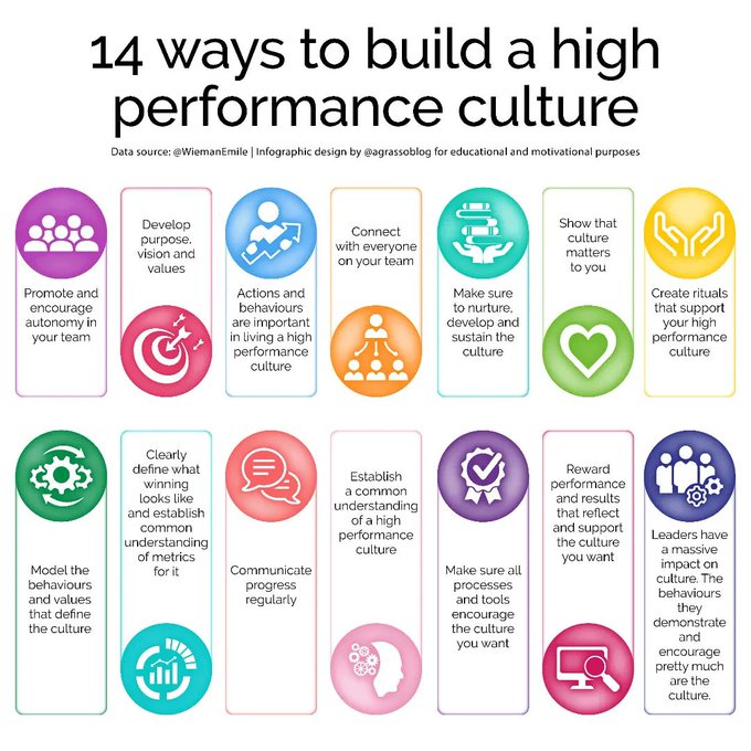 14 ways to build a high performance culture. v/ @antgrasso HT @CurieuxExplorer #Growth