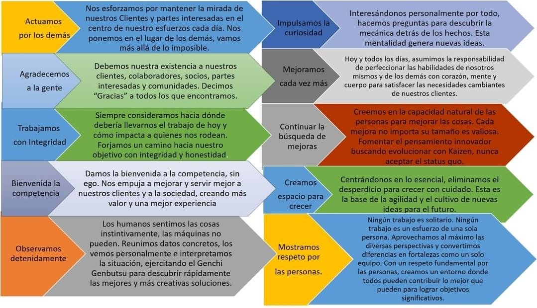 ccagna's tweet image. Lo que le falta al Lean Management para una Implementacion exitosa. 
El Sistema de Producción Japonés tiene la clave.
#tps #gestion #pyme #excellence #Management