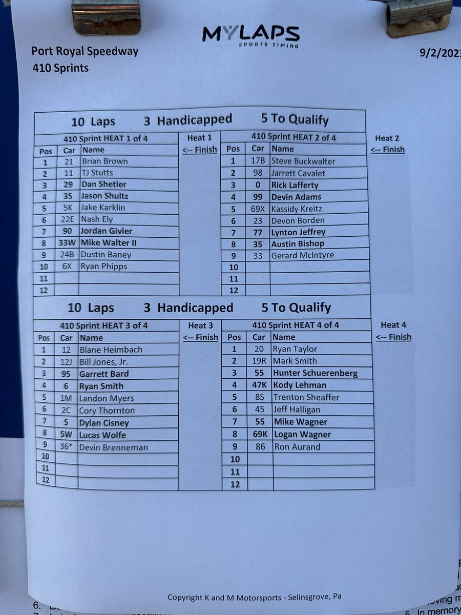 ByKyleMcFadden's tweet photo. A great field for the 169th Juniata County Fair opener & Butch Renninger Memorial at @PortRoyalSpdway 🤩

3️⃣4️⃣ Super Lates ($7,333-to-win)
3️⃣7️⃣ 410s ($5,000) 
3️⃣1️⃣ Limiteds ($4,333)

Rick Eckert & Gregg Satterlee and others in Supers.

Brian Brown, Hunter Schuerenberg (in the 1z, not 55) & Logan Wagner’s fourth race in the 69K headline the 410s. 

Hall of Famer Gary Stuhler pulling double duty in Supers & Limiteds.