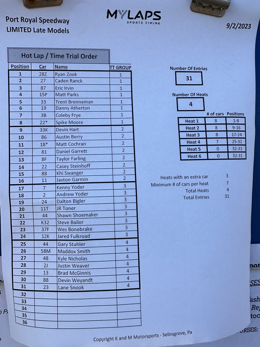 ByKyleMcFadden's tweet photo. A great field for the 169th Juniata County Fair opener & Butch Renninger Memorial at @PortRoyalSpdway 🤩

3️⃣4️⃣ Super Lates ($7,333-to-win)
3️⃣7️⃣ 410s ($5,000) 
3️⃣1️⃣ Limiteds ($4,333)

Rick Eckert & Gregg Satterlee and others in Supers.

Brian Brown, Hunter Schuerenberg (in the 1z, not 55) & Logan Wagner’s fourth race in the 69K headline the 410s. 

Hall of Famer Gary Stuhler pulling double duty in Supers & Limiteds.