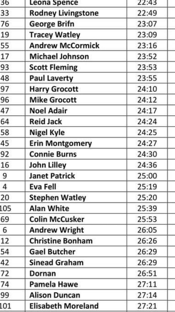 CCMcCusker123's tweet image. Supporting the #Ulster5k #RAFBF at the @UlsterUni Coleraine today!