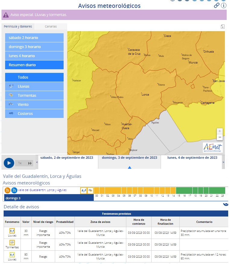 AytoLorca's tweet photo. 🟠⛈️ La @AEMET_Esp incrementa a NARANJA el aviso por LLUVIAS y TORMENTAS en #Lorca desde las 00:00 hasta las 15:00 horas del domingo, 3 de septiembre 

⚠️Pedimos a la población que siga los consejos del @112Lorca y, en caso de emergencia, contacte con el 112 https://t.co/8aM4l0ZuzK