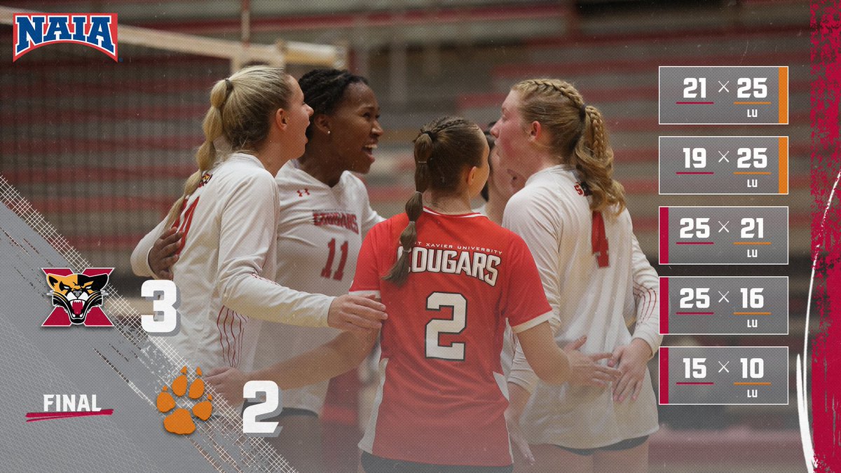 COUGARS WIN!!! <a href="/SXUVolleyball/">SXU Women's Volleyball</a> rallies for the reverse sweep as Courtney Hunter had 1️⃣2️⃣ kills, Kaleigh Ritter posted 3️⃣3️⃣ asts &amp; 2️⃣0️⃣ digs, Ariel Hoskin scooped up 2️⃣1️⃣ digs &amp; Kaylee Born had 1️⃣0️⃣ digs &amp; 9️⃣ kills! #GoCougs🐾🏐 #WeAreSXU
