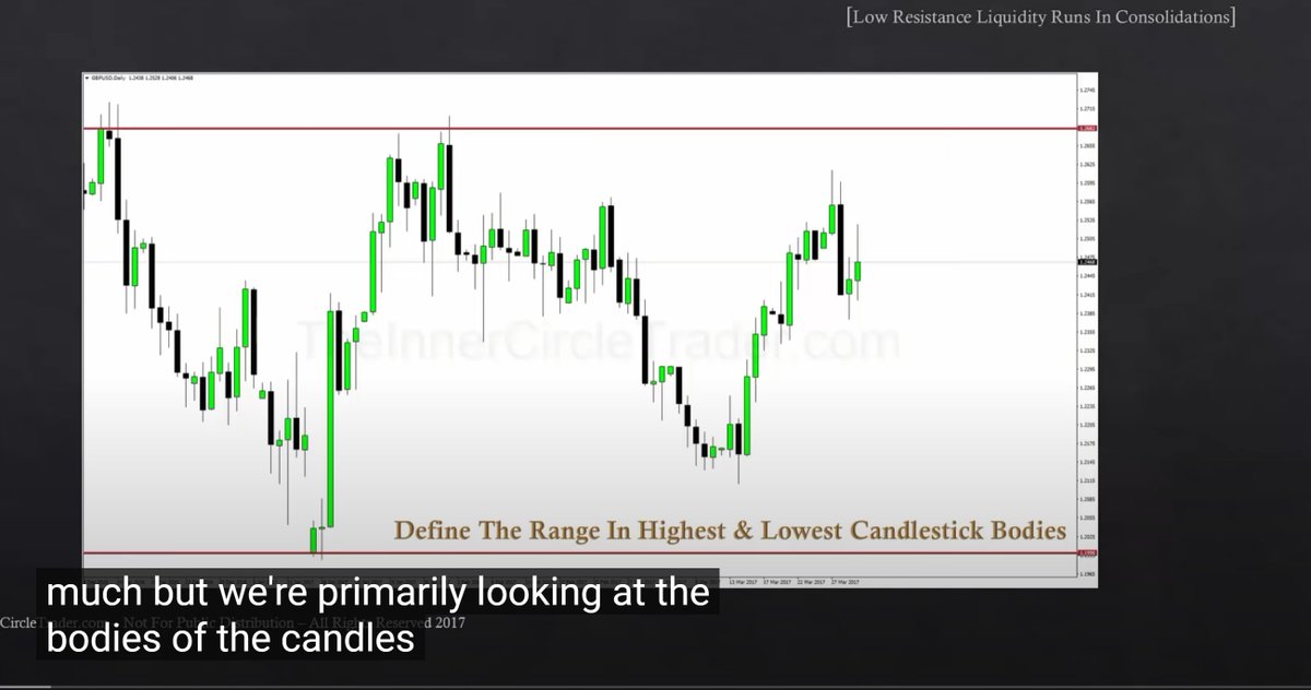 If you're not a student of Core Content...you're prolonging your journey. 
<a href="/I_Am_The_ICT/">The Inner Circle Trader</a> gave this hidden gem...once you realize the power behind it...it's game over!